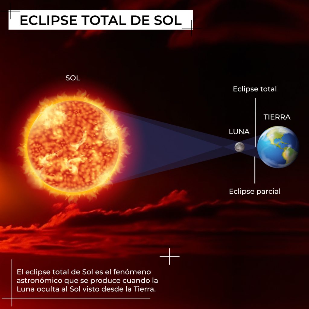 Continúa SICT y NASA colaboración para observación de eclipse total solar en Mazatlán 2024 1