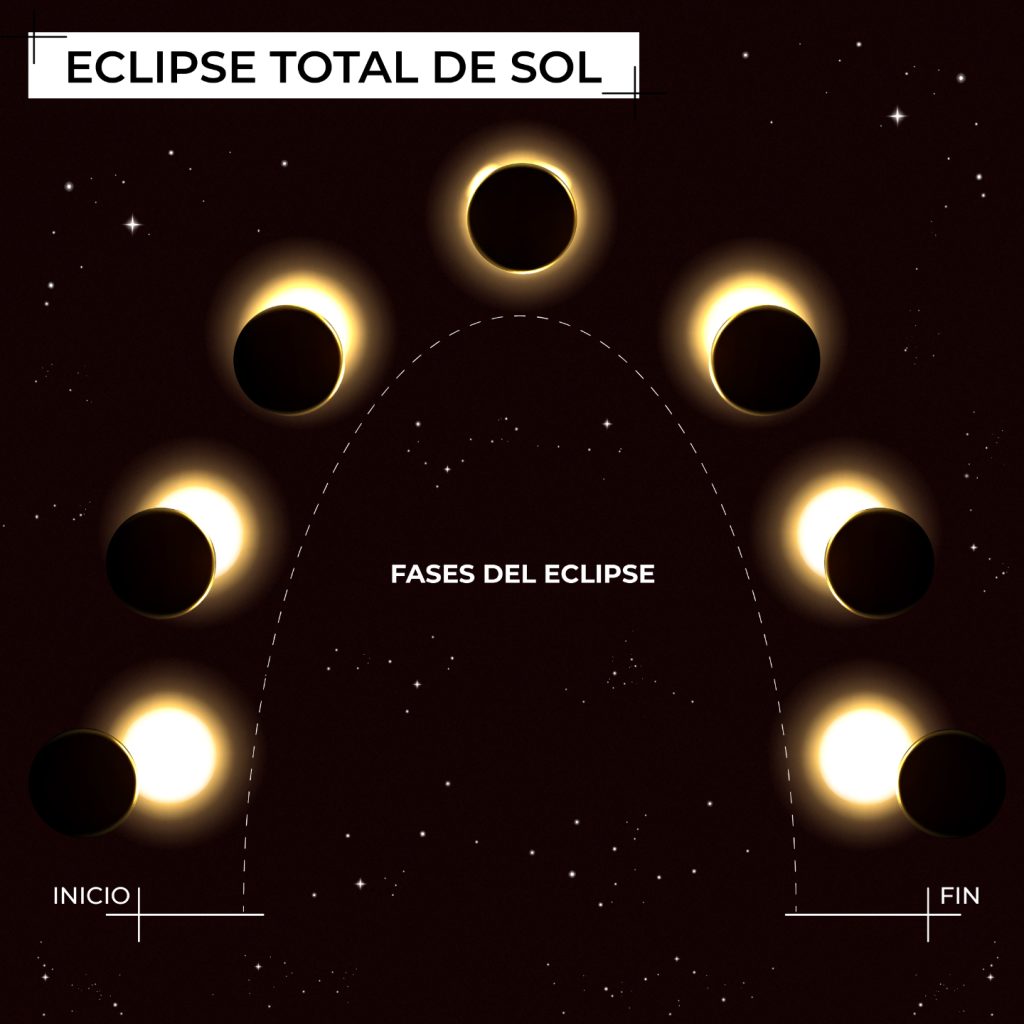 Continúa SICT y NASA colaboración para observación de eclipse total solar en Mazatlán 2024 2