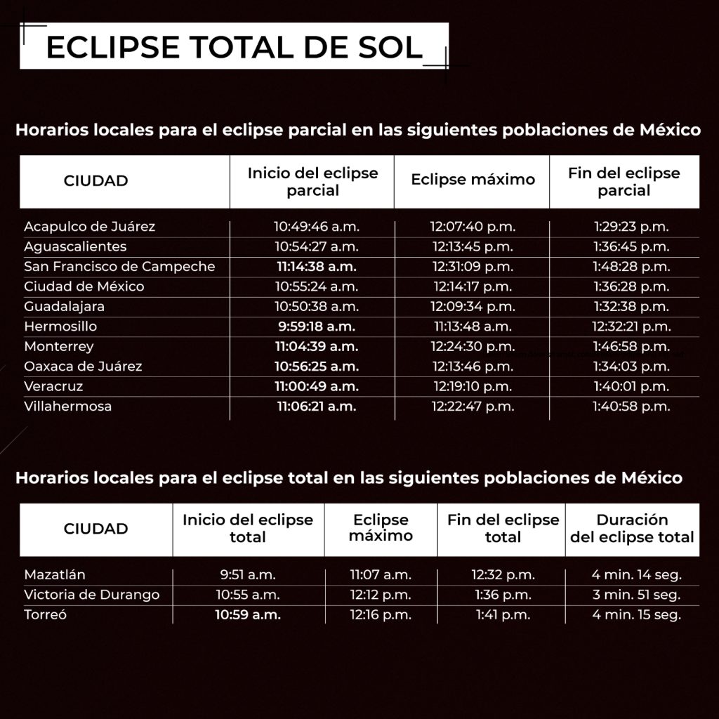 Continúa SICT y NASA colaboración para observación de eclipse total solar en Mazatlán 2024 3