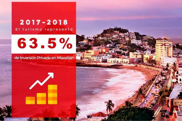 1st Real Estate Business Summit Mazatlán 2019 Panel 7