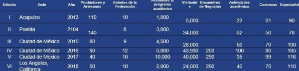 Radiografía VII Foro de la Gastronomía Mexicana Sede Mazatlán 2019 Nuneralia 1a