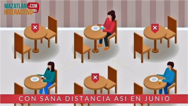 Medidas a Restaurantes de Sinaloa y Mazatlán que deberán observar para reapertura Covida 19 2020 3as