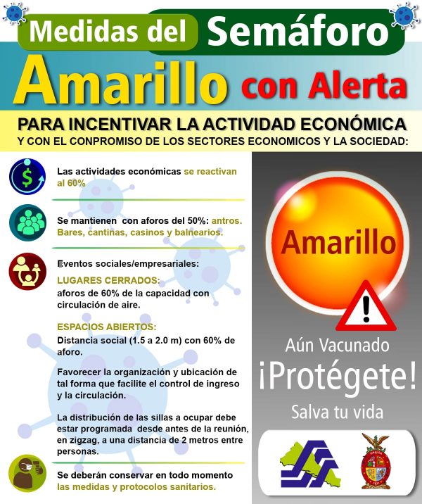 Medidas para Semáforo Amarillo Covid - 19 Sinaloa 1