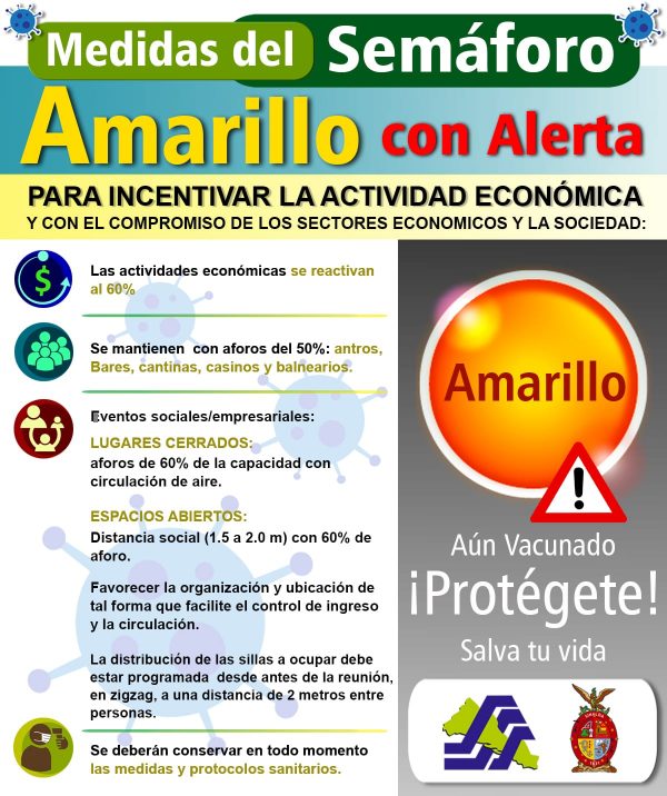 Triangulo de la Vida Covid 10 Sinaloa 2021 Semáforo