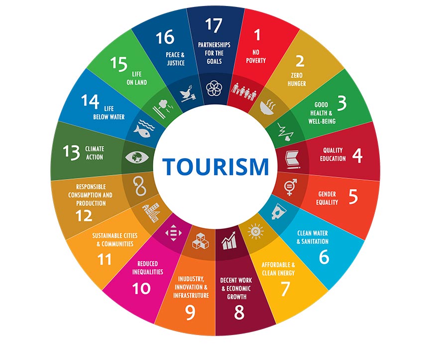 La Estadísticas de Turismo Sirven de Base a los Informes de la ONU sobre Desarrollo Sustentable 2022 5