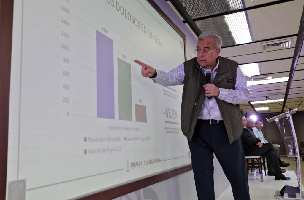 Primer año de gobierno de Rocha, el mejor en seguridad de los últimos tres sexenios