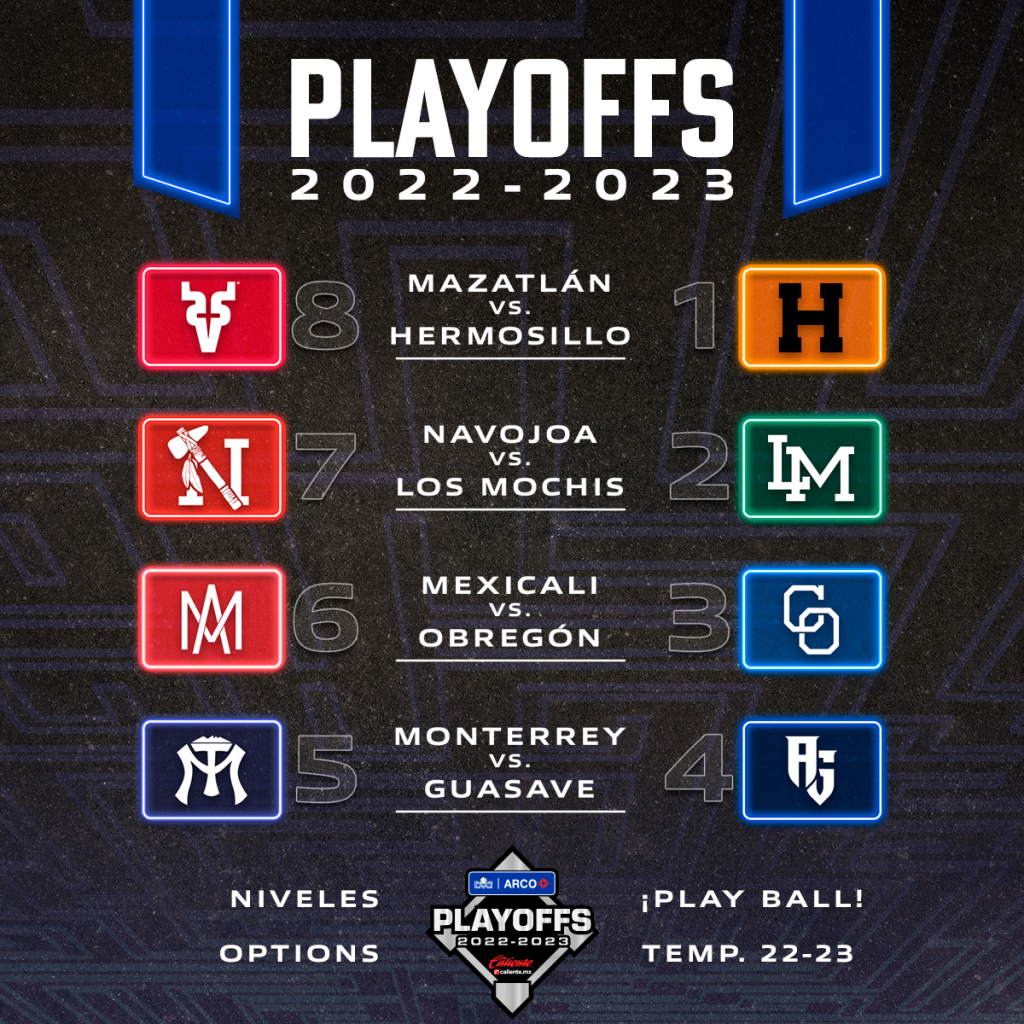 Rol de Juegos de Playoffs 2022-2023 de la Liga ga ARCO Mexicana del Pacífico