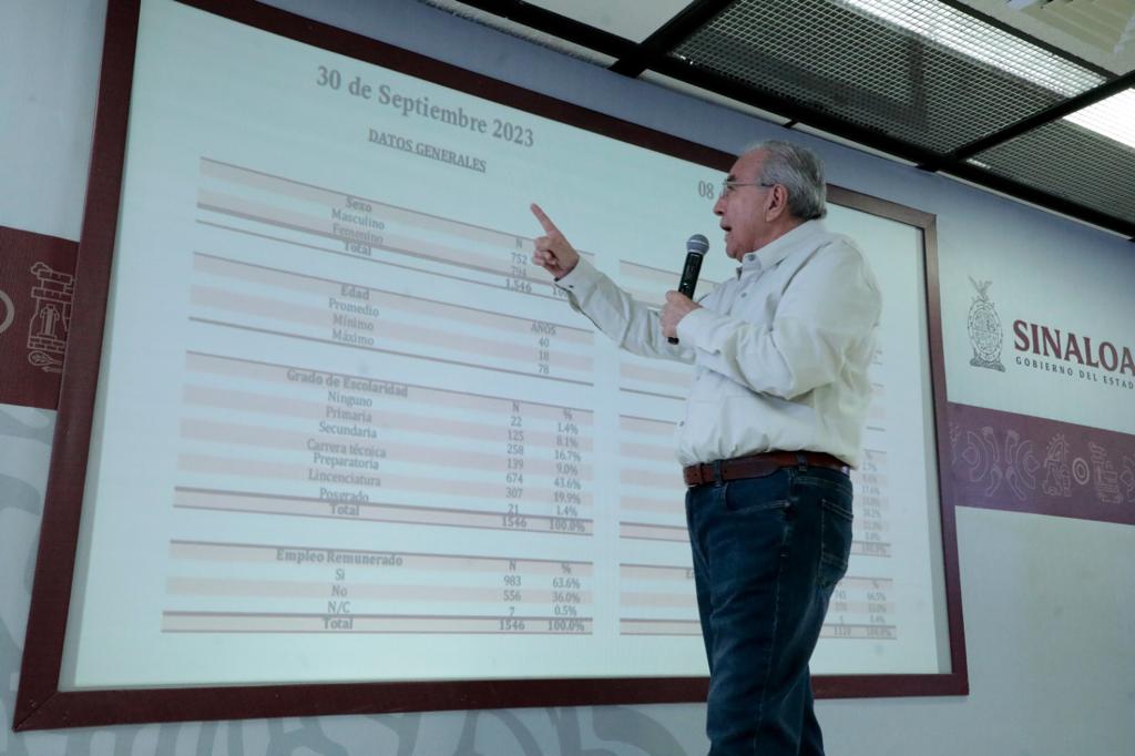 *Son campañas negras y críticas malsanas en represalia al combate a la corrupción que mi gobierno aplica: Rubén Rocha Moya Gobernador de Sinaloa