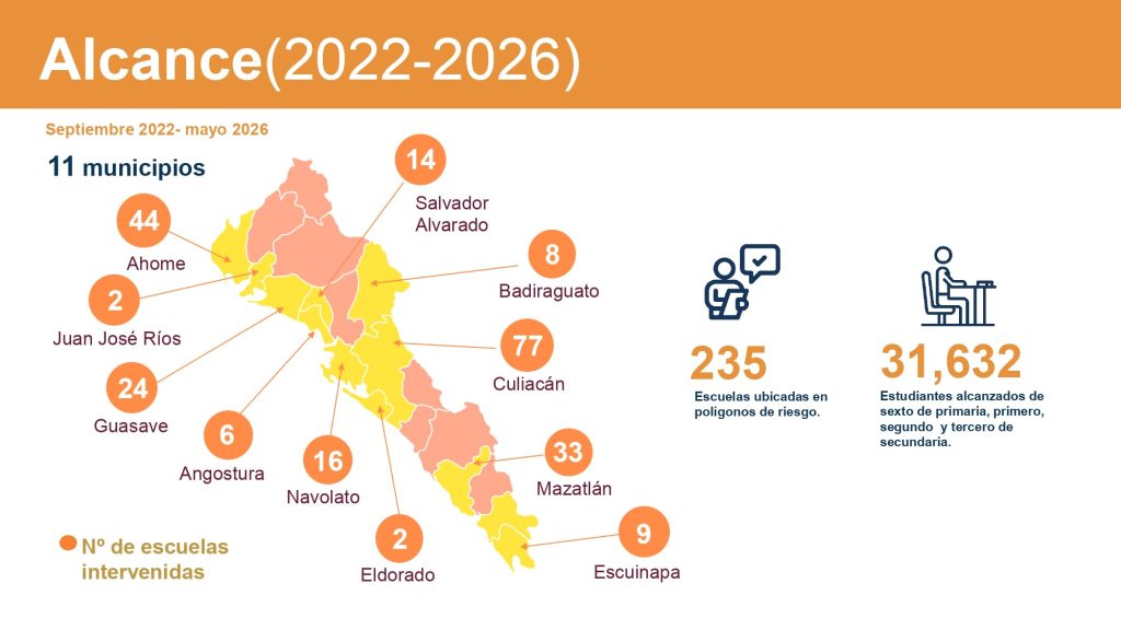 Más de 31 mil estudiantes de Sinaloa beneficiados con el programa preventivo DECIDE 2026 2